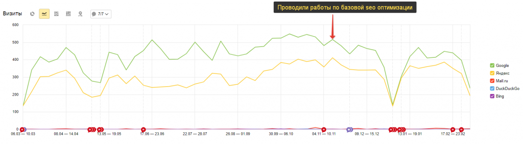 Яндекс метрика пример 2.png